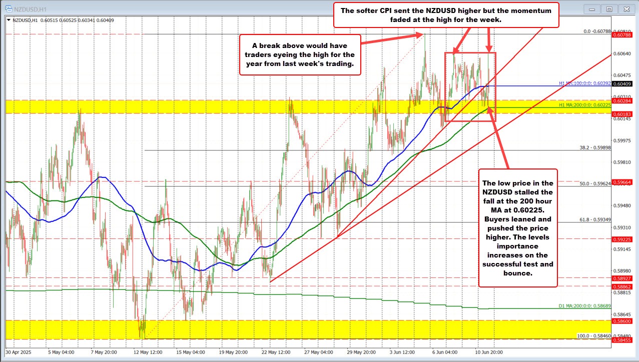 NZDUSD