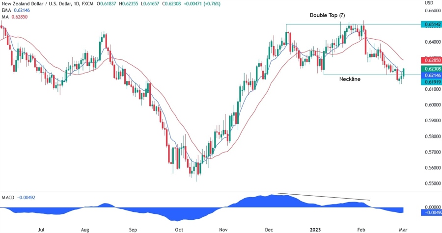 NZD/USD
