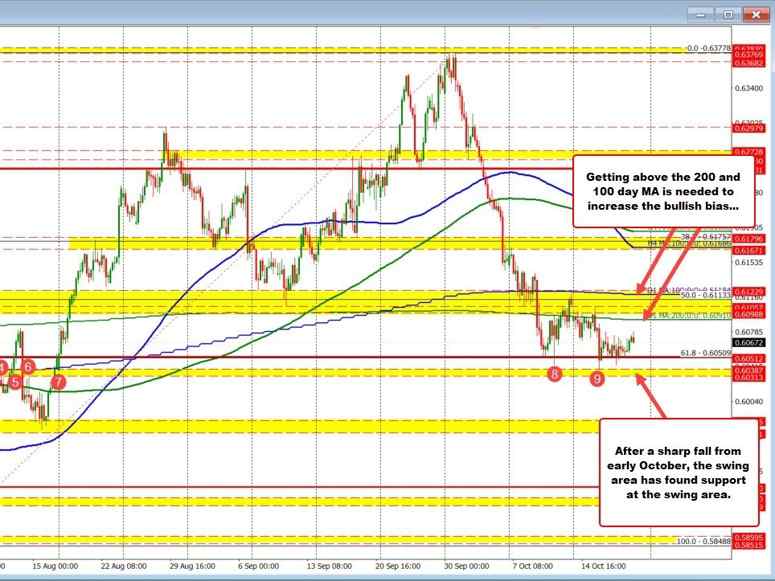 NZDUSD