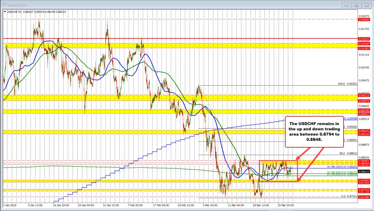 NZDUSD