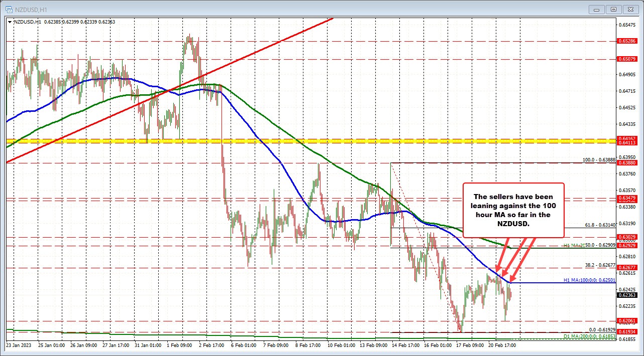 NZDUSD