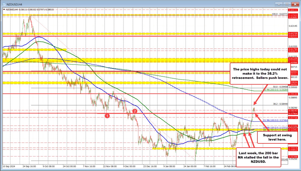 NZDUSD