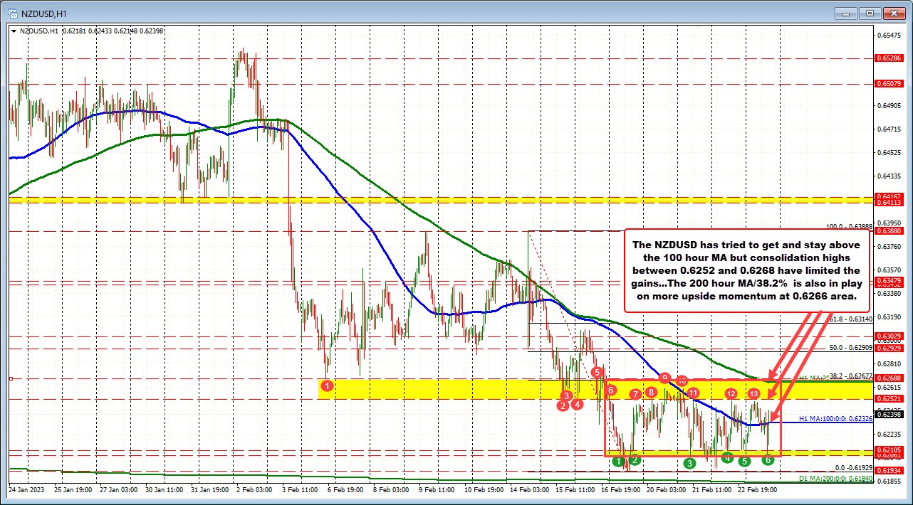 NZDUSD