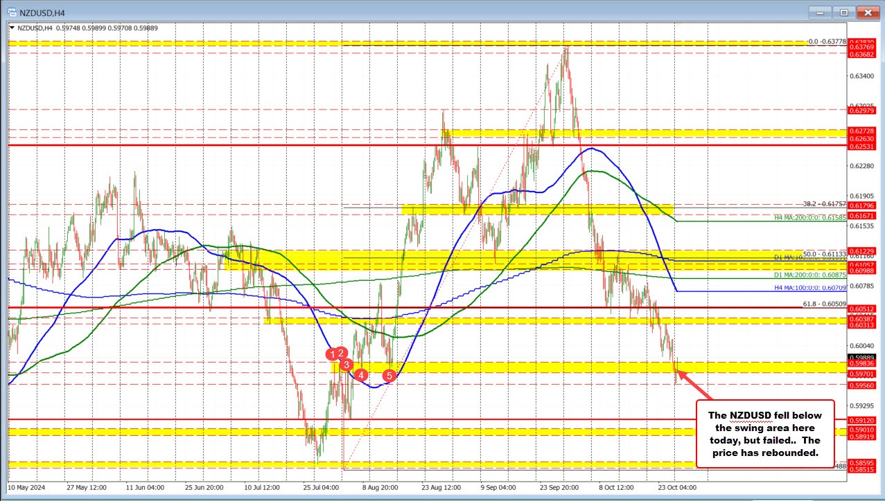 NZDUSD