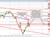 NZDUSD