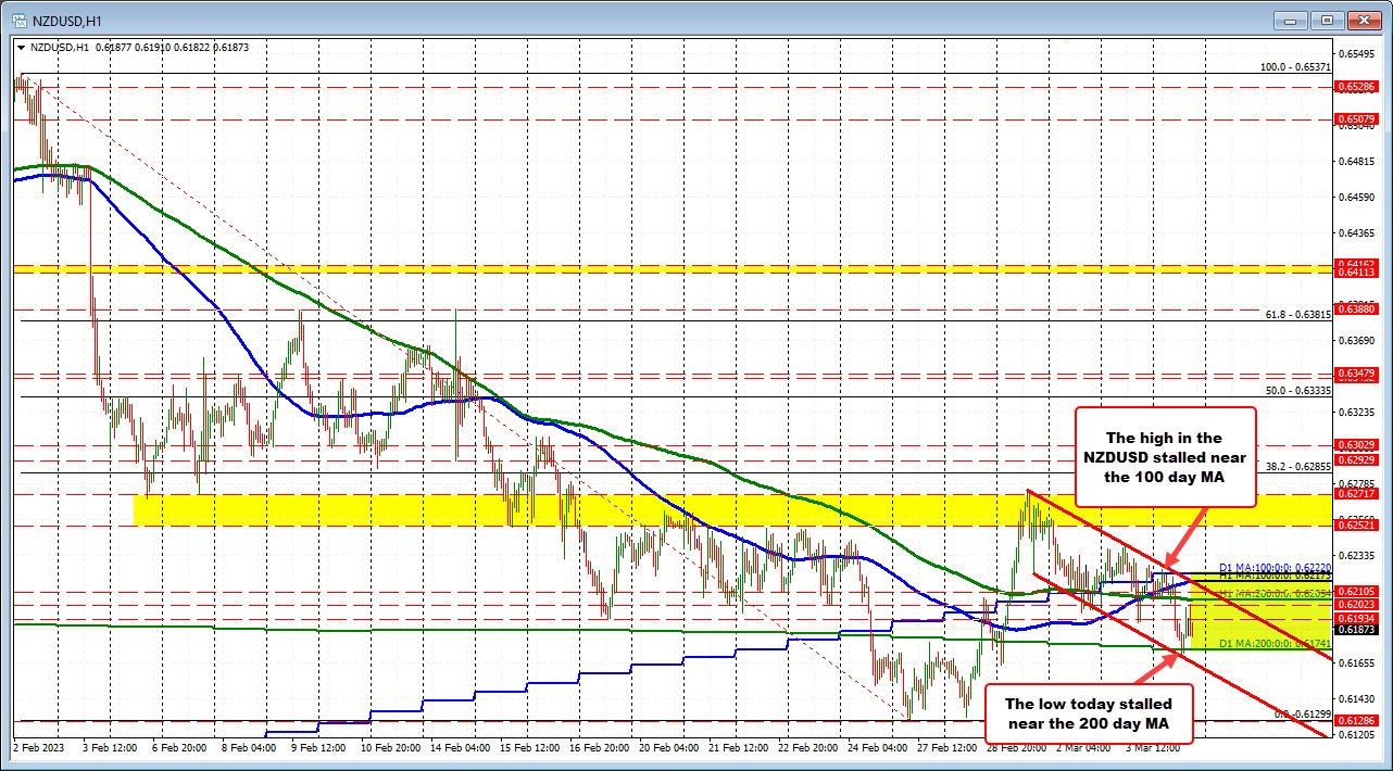 NZDUSD