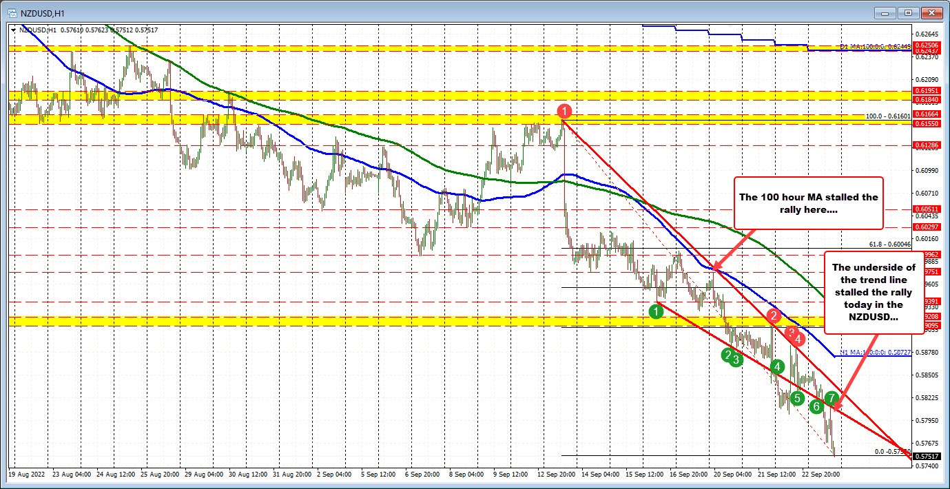NZDUSD