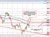 NZDUSD