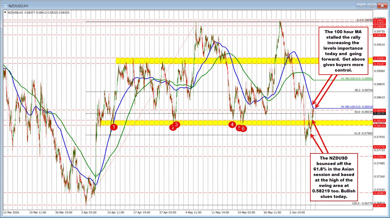NZDUSD