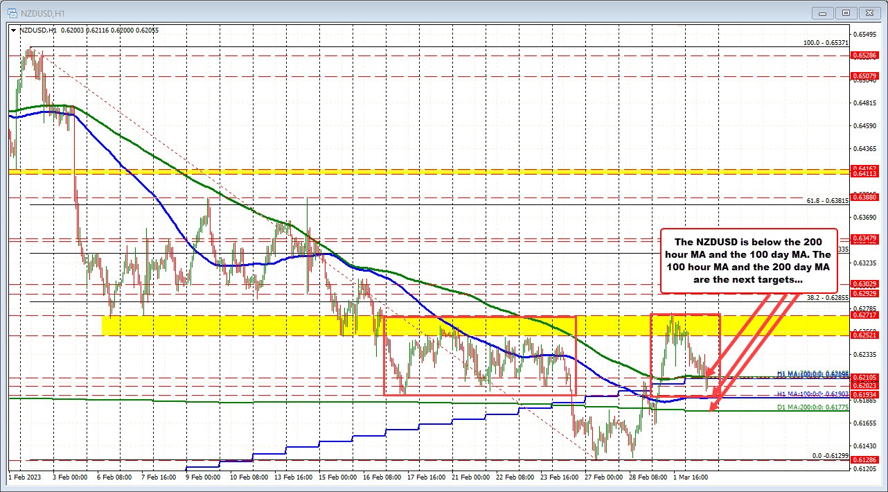 NZDUSD