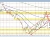 NZDUSD