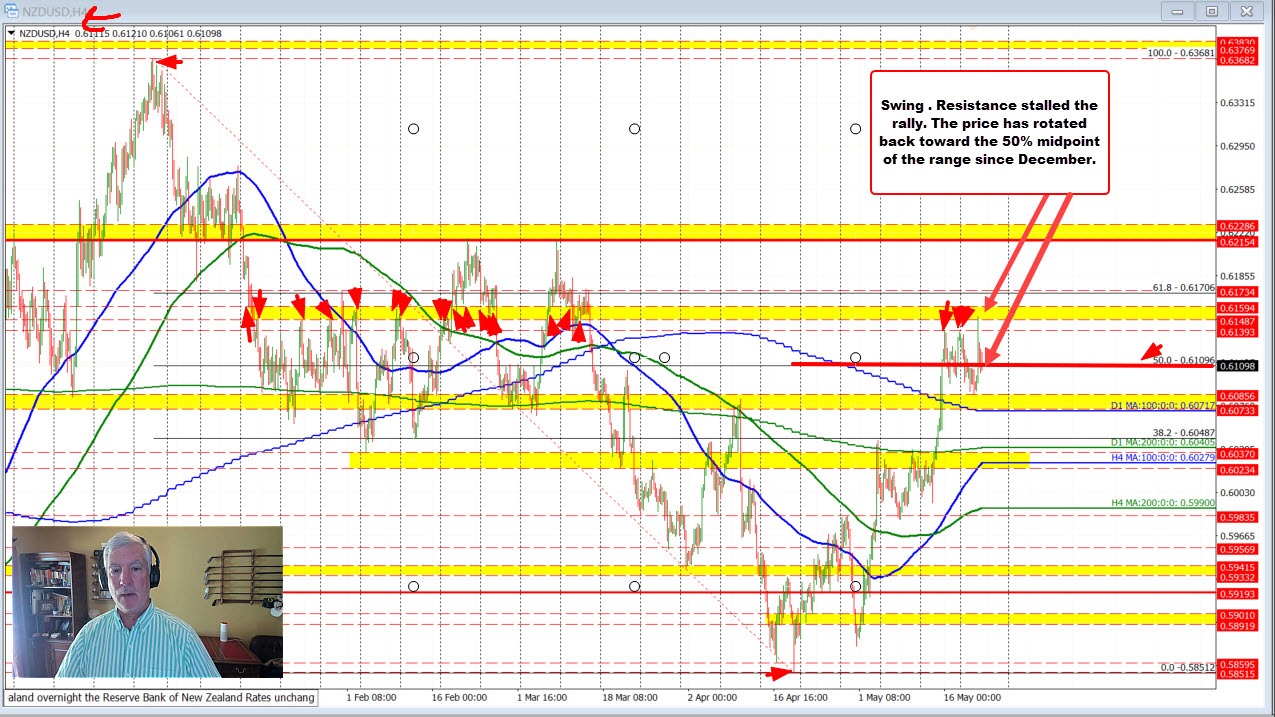 NZDUSD