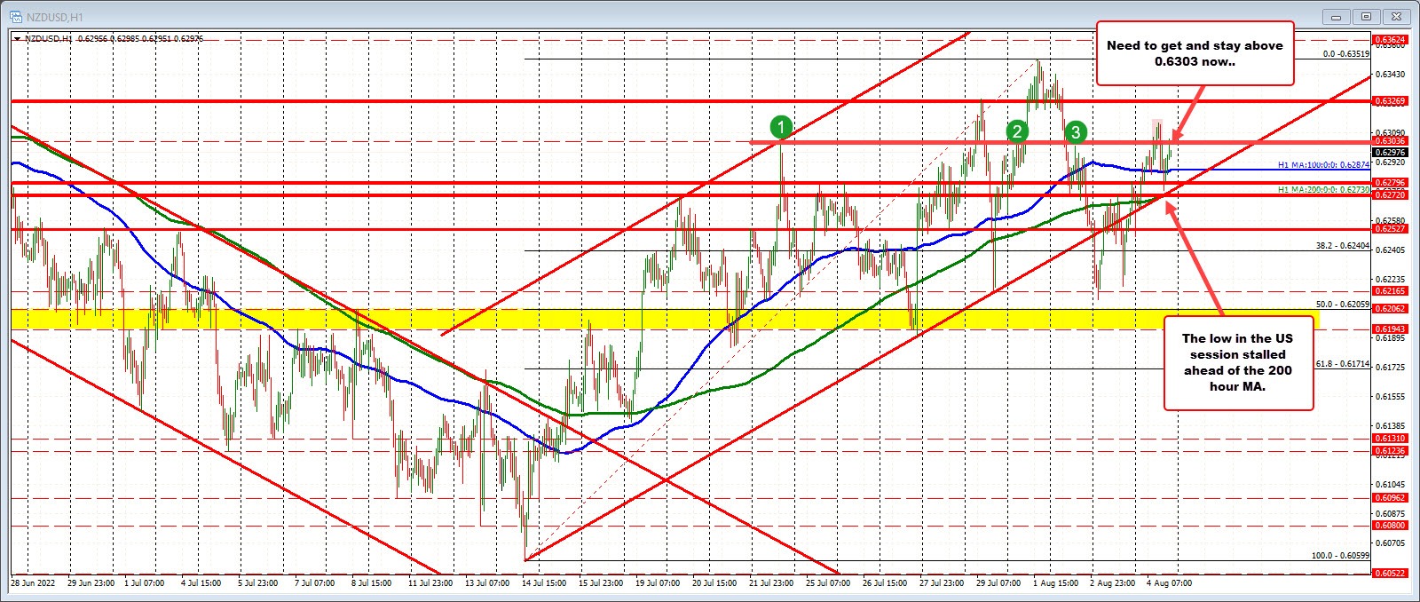 NZDUSD