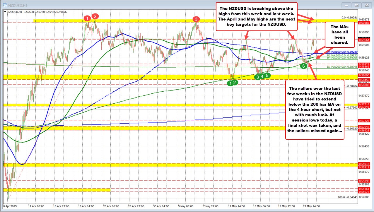 NZDUSD