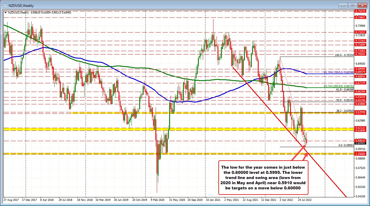 NZDUSD