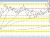 NZDUSD