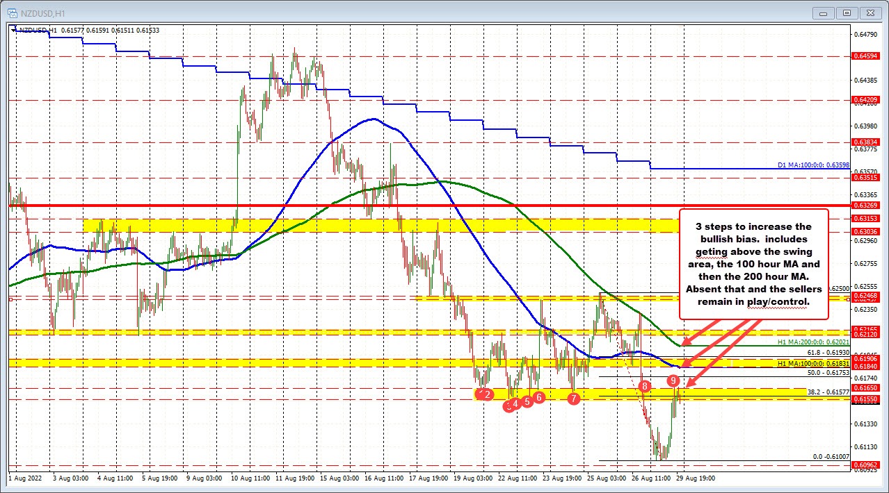 NZDUSD