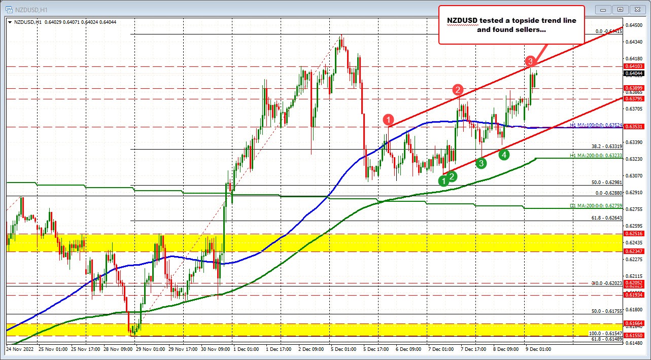 NZDUSD
