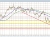 NZDUSD