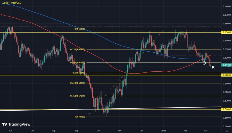 NZDUSD