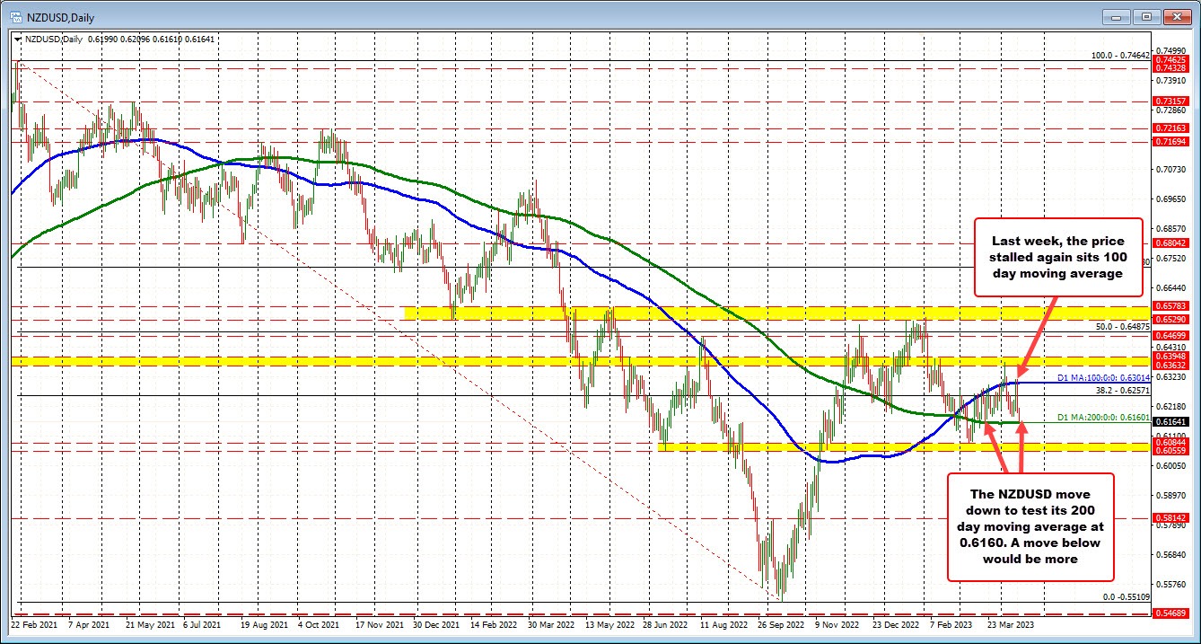 NZDUSD