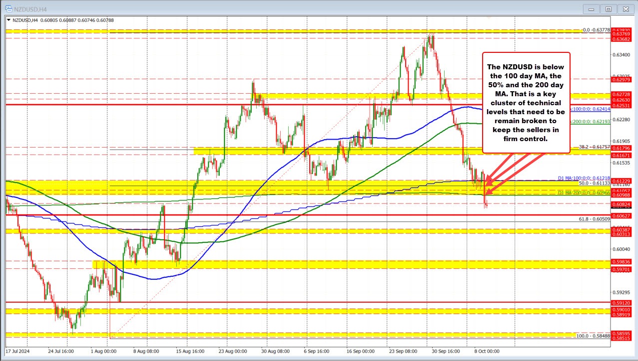 NZDUSD