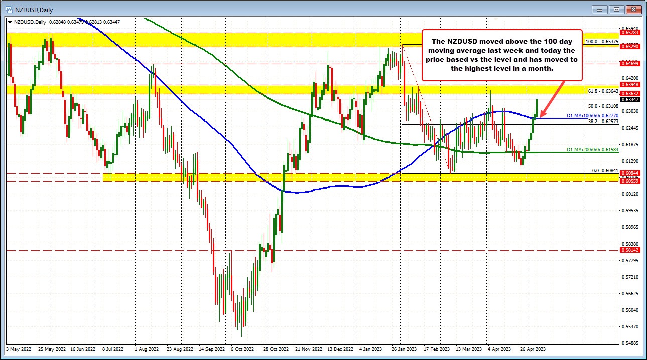 NZDUSD