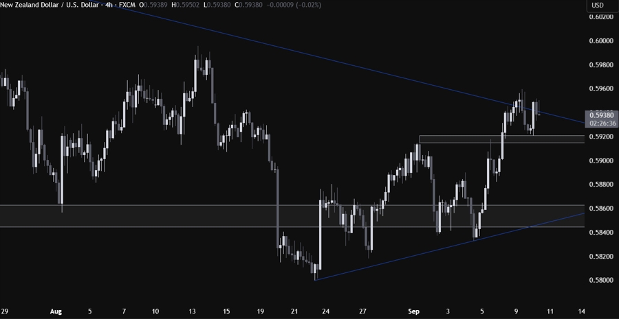 NZDUSD
