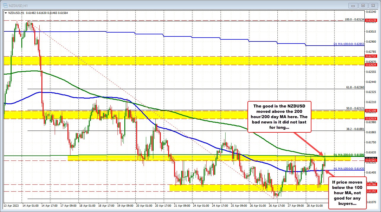 NZDUSD