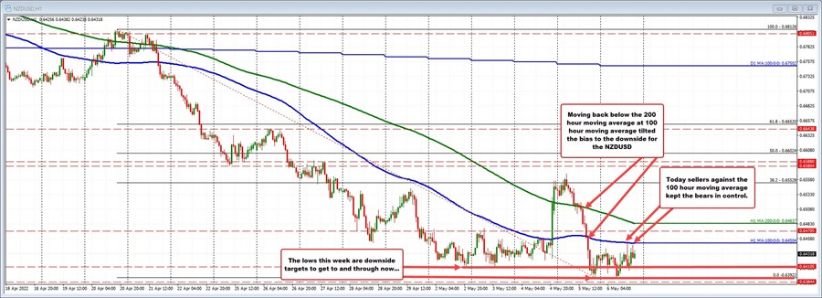 NZDUSD