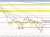 NZDUSD