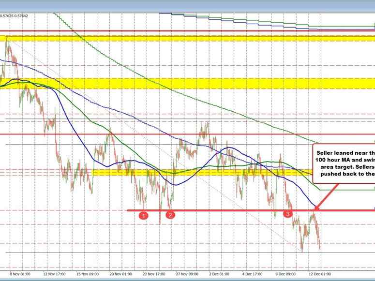 NZDUSD