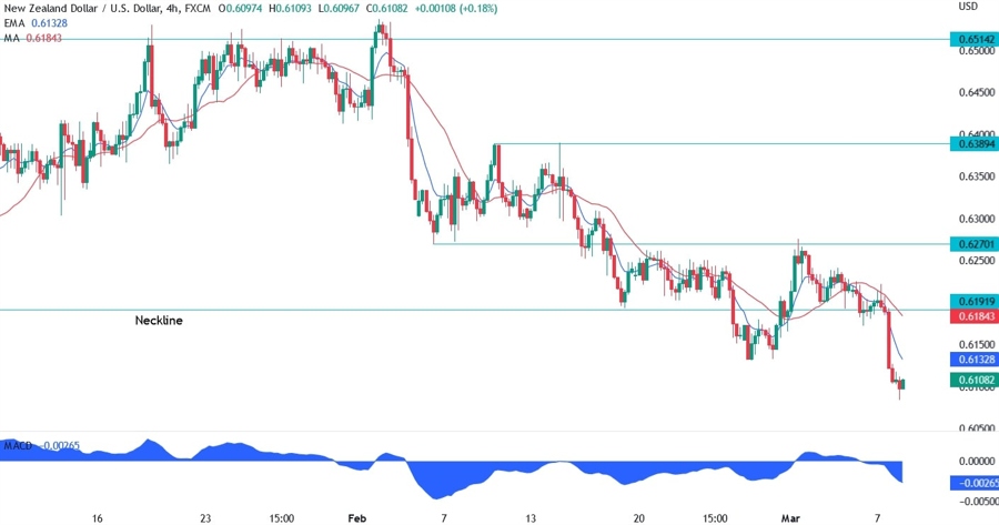 NZD/USD