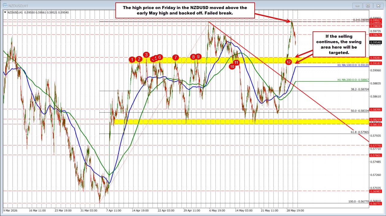 NZDUSD