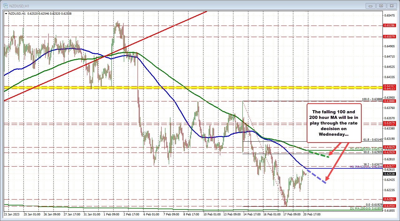 NZDUSD