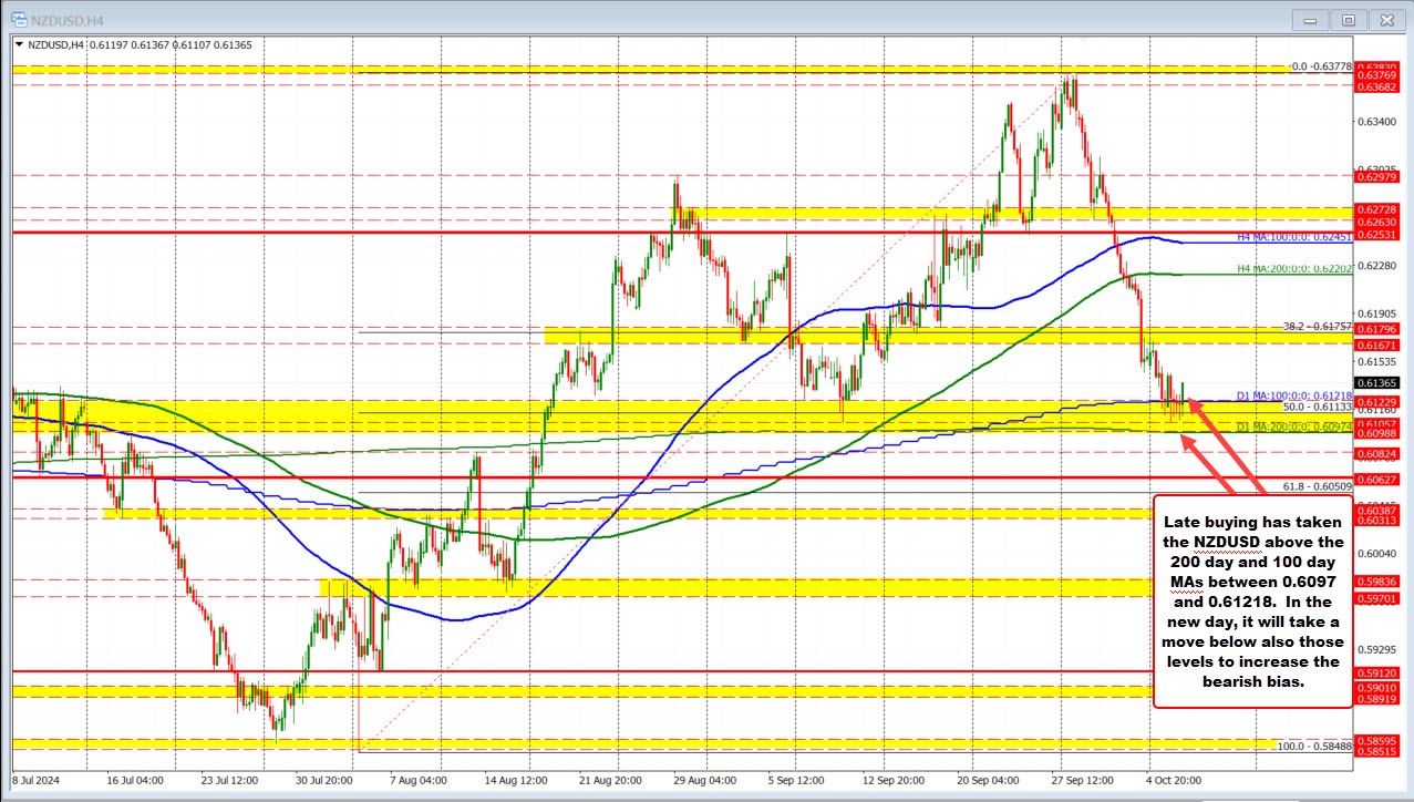 NZDUSD