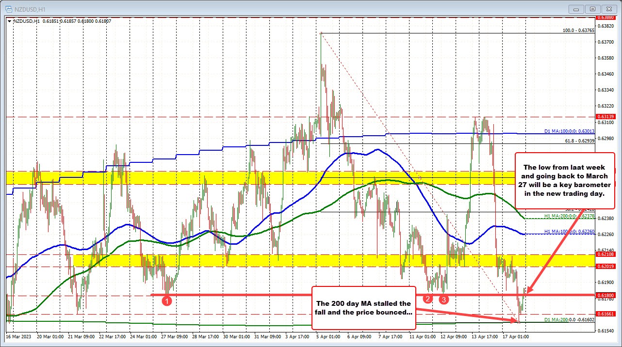 NZDUSD