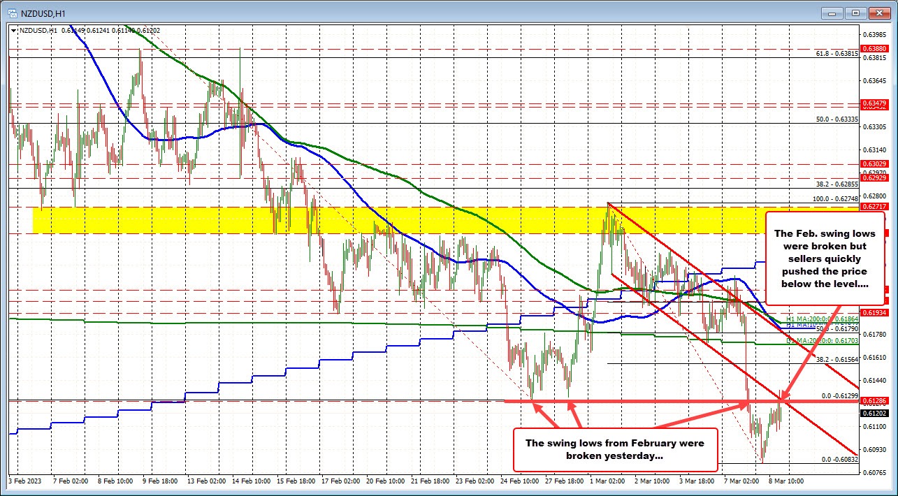 NZDUSD