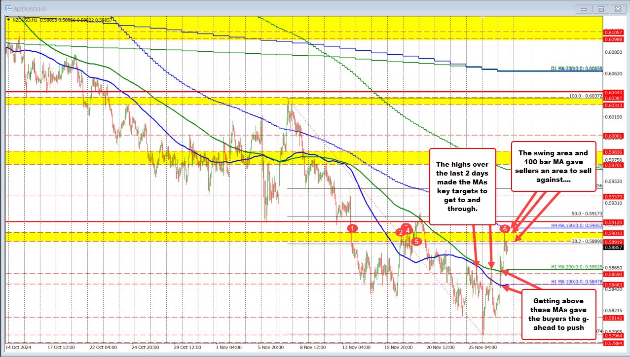 NZDUSD