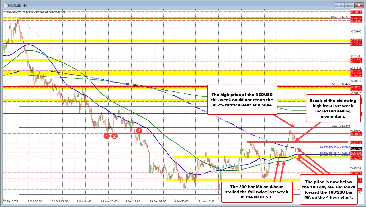 NZDUSD