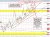 NZDUSD