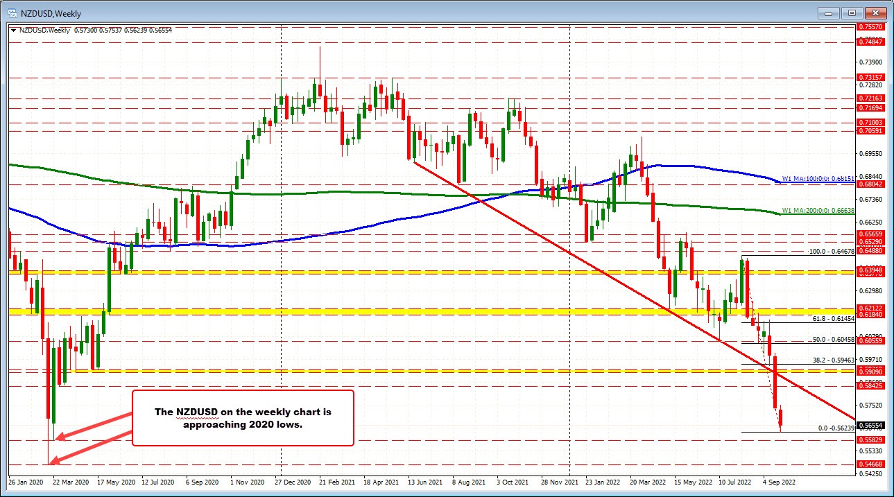 NZDUSD