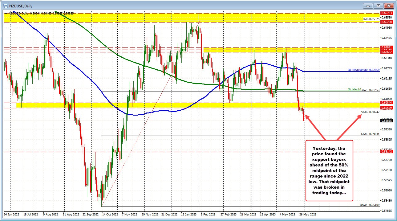NZDUSD
