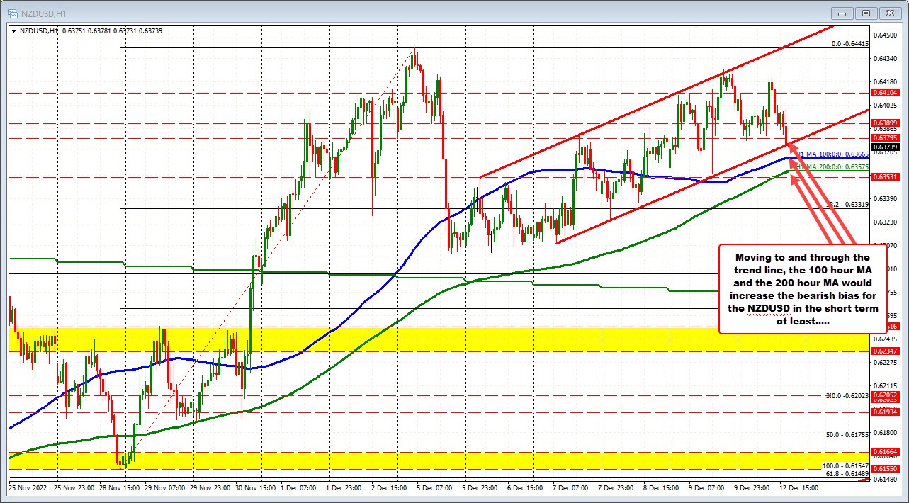 NZDUSD