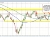 NZDUSD