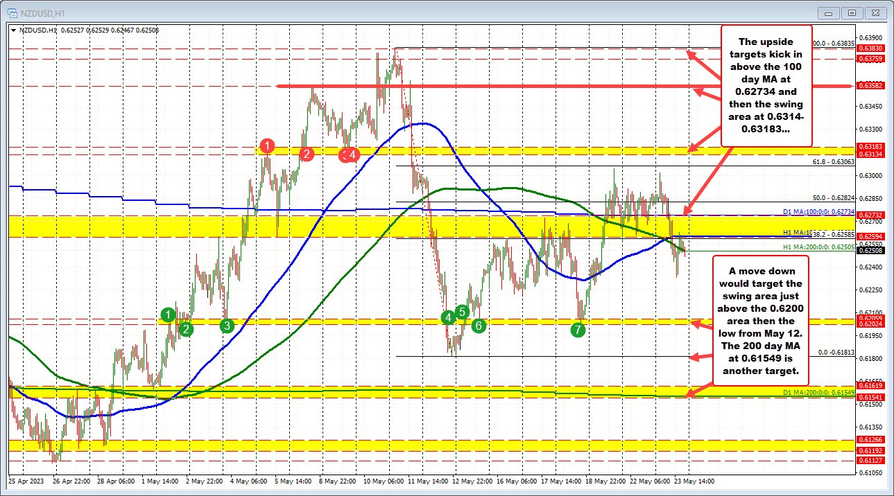 NZDUSD