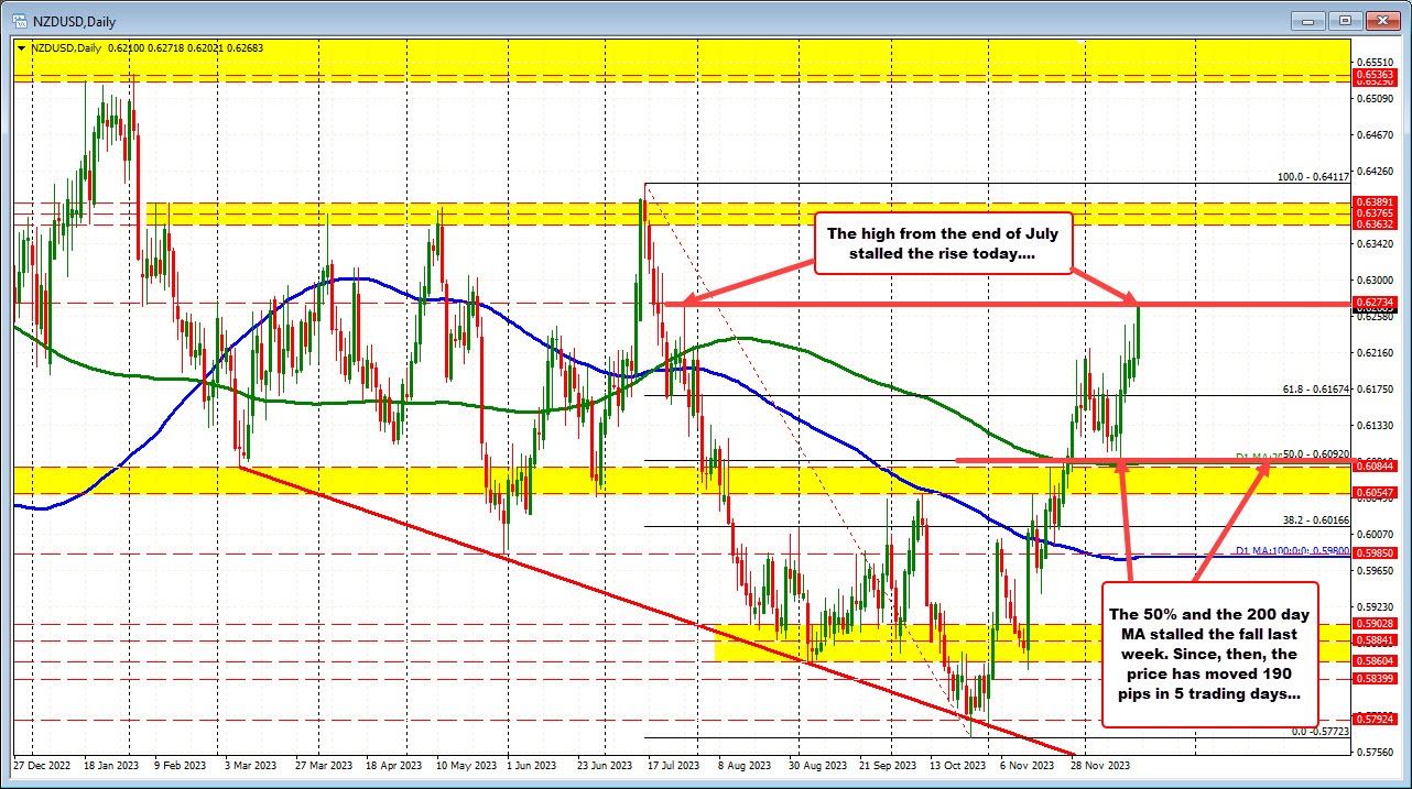 NZDUSD