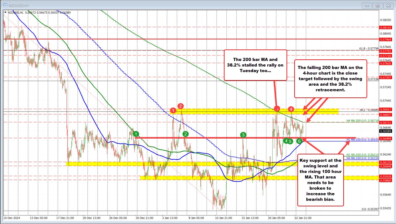 NZDUSD