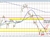 NZDUSD