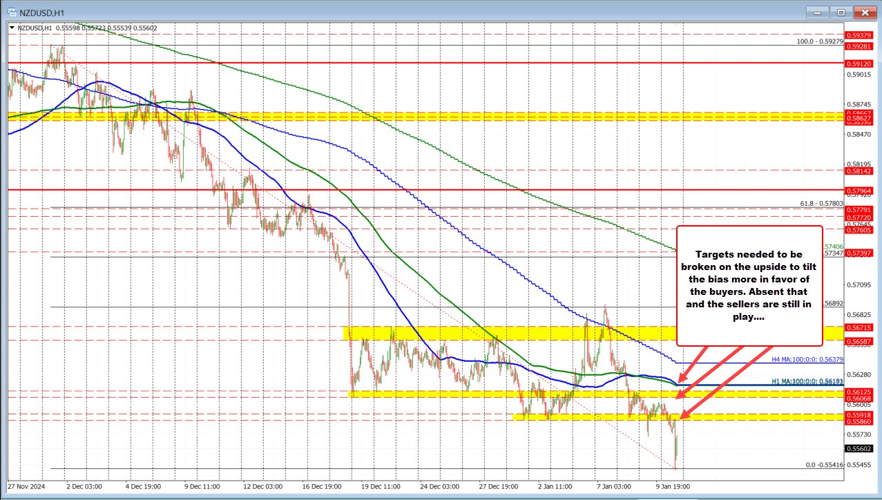 NZDUSD